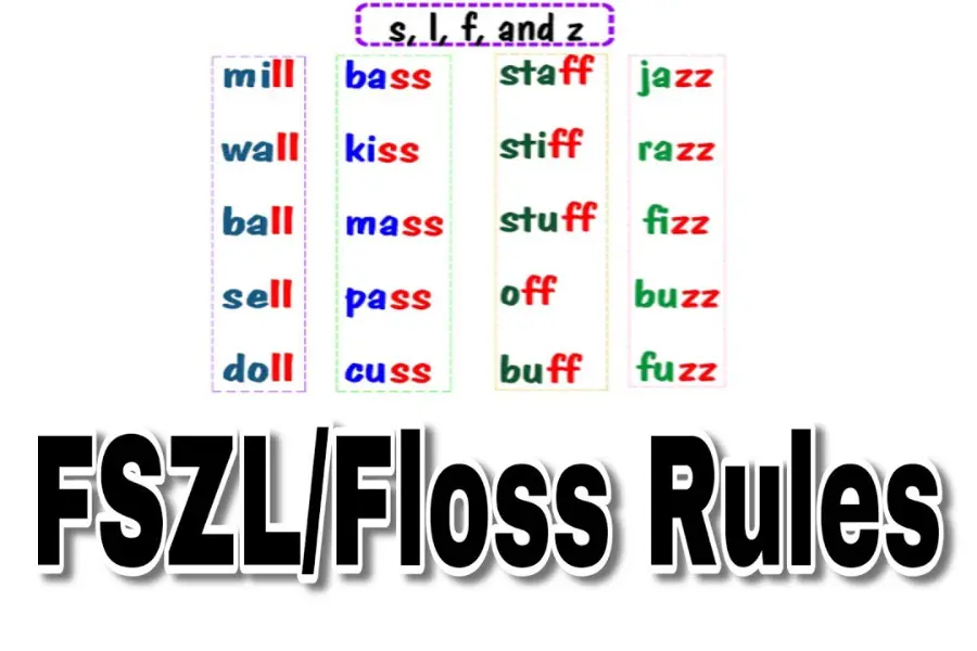 Floss Rule Anchor Chart