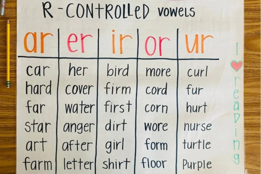 List of R Controlled Words for Kindergarteners