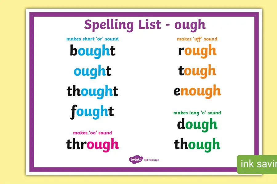 What Phonics Means?