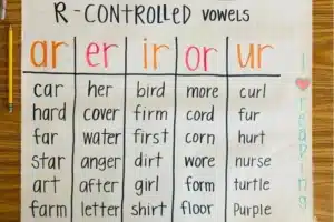 Teaching Phonics to Beginners