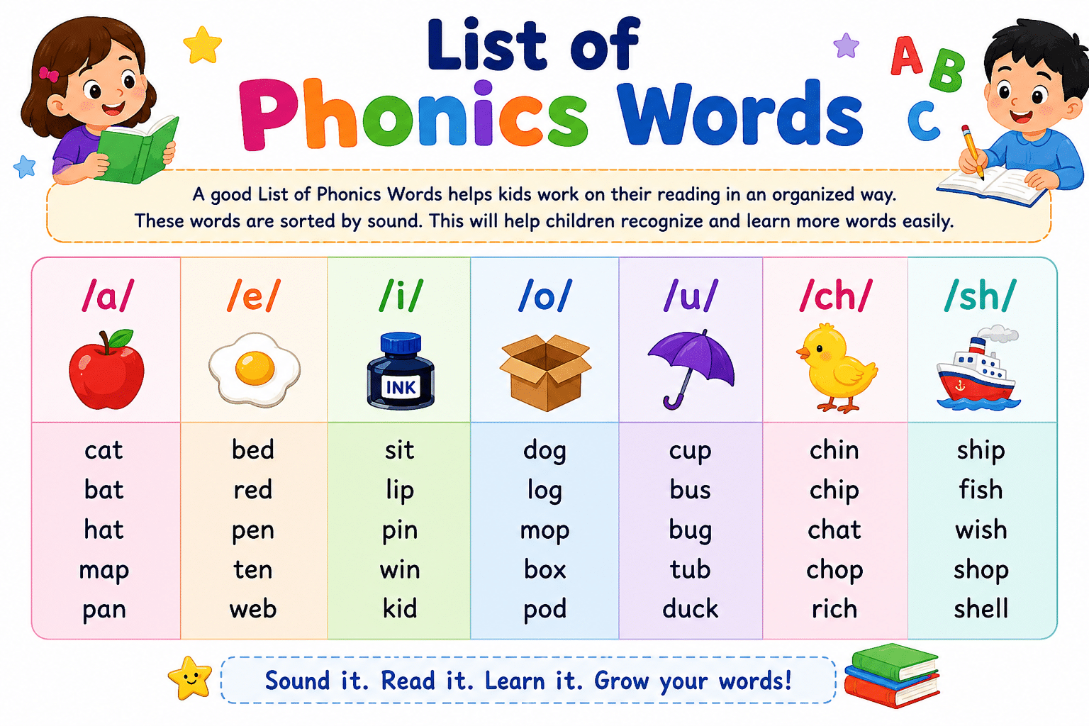 Common Phonics Rules for Long Vowels
