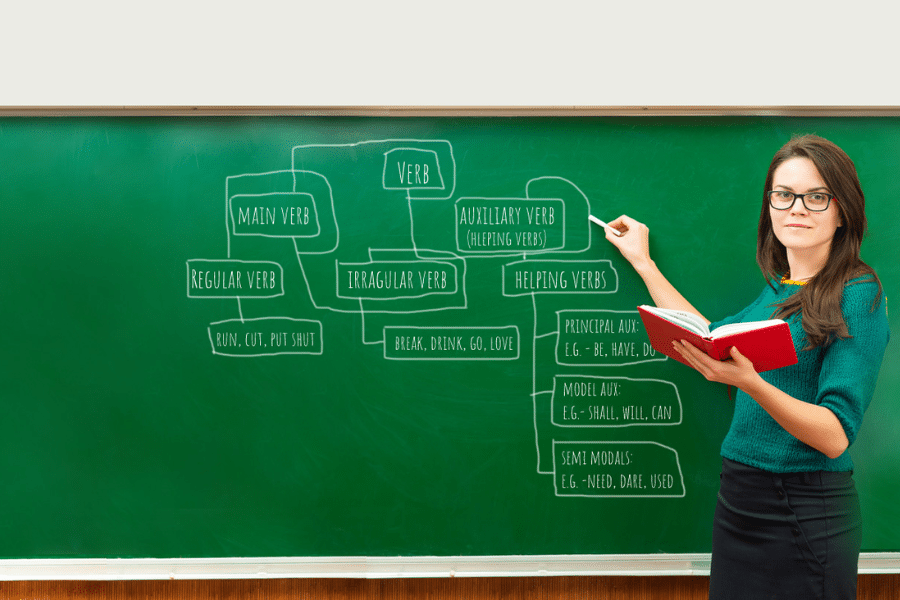 Career Scope after Completing Grammar Course Online